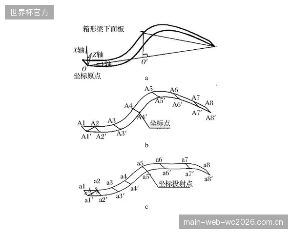 裁判对维尔茨无球跑动路线的保护，是其能否维持高效射门空间的关键。
